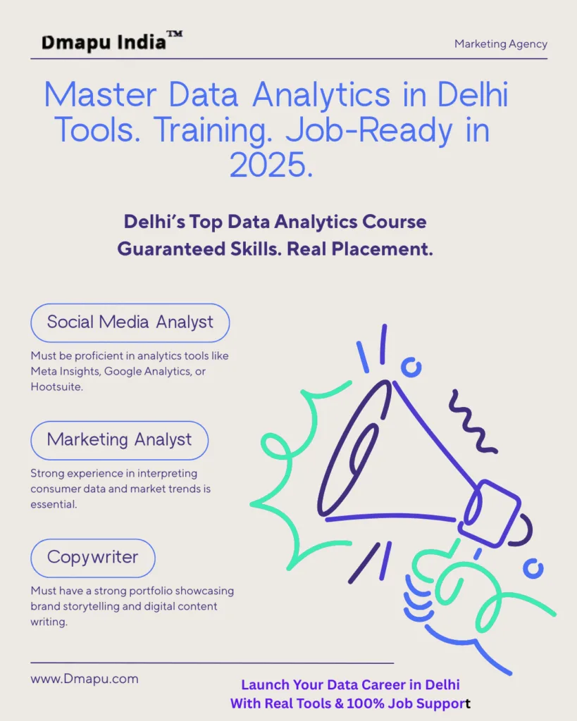 Promotional graphic for Data Analytics Course in Delhi 2025 by Dmapu India. Highlights tools, training, job roles like Social Media Analyst, Marketing Analyst, and Copywriter with a focus on real tools and 100% job support