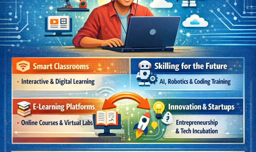 Vision Digital India’s Technology: Powering the Future of Digital Growth